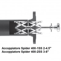 Accoppiatore Spider 